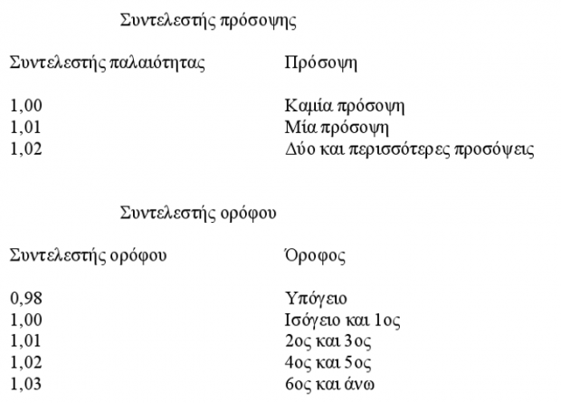 p561