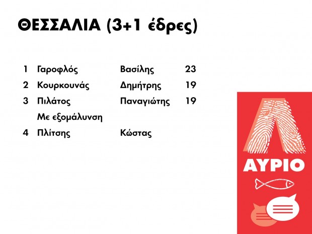 results_10