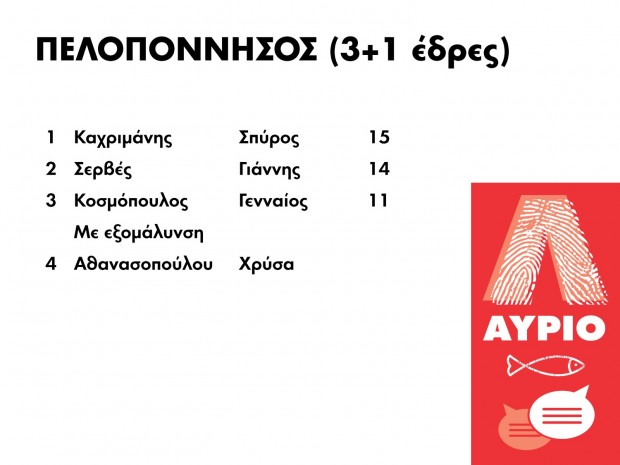 results_12