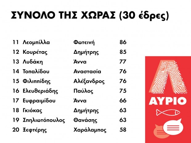 results_3