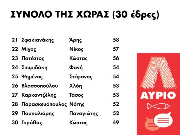 results_4