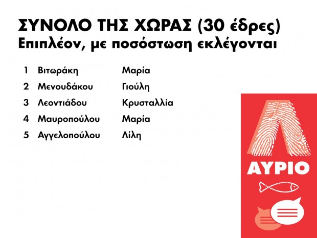 results_5