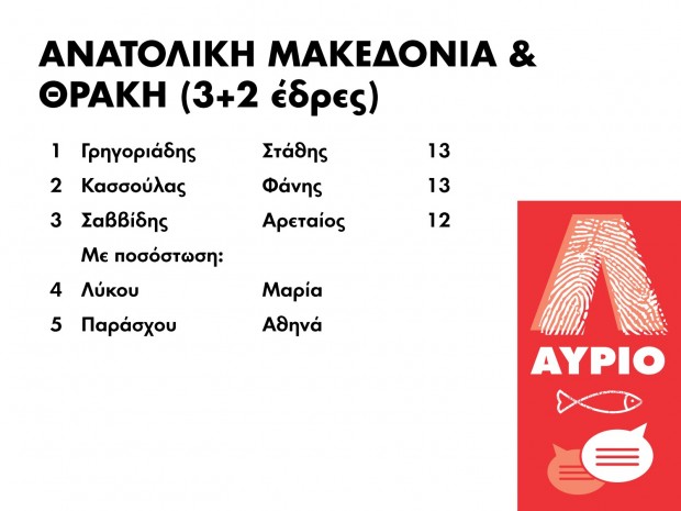 results_6