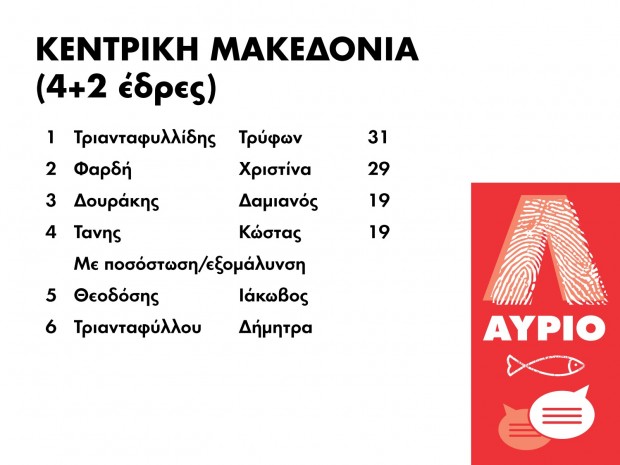 results_7