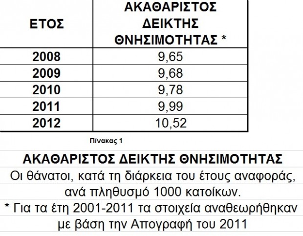Πινακας 1