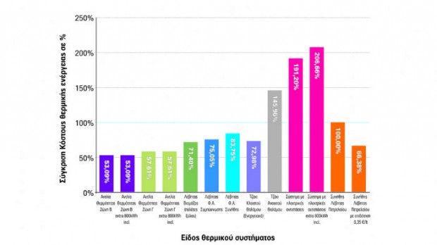 eisag3