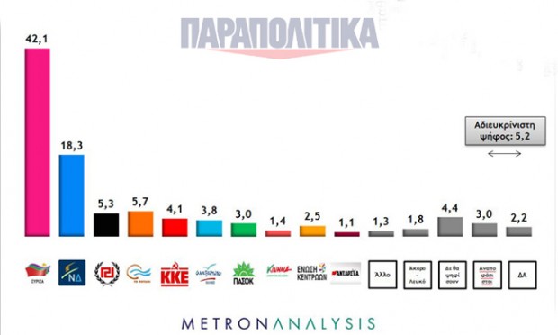 metr