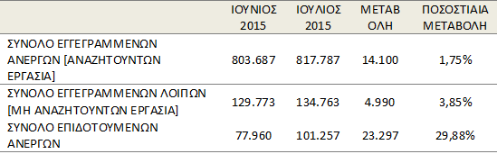 ο1