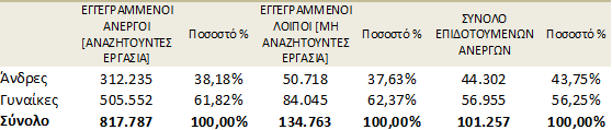 ο2