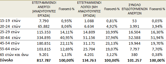 ο3