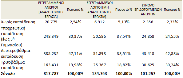 ο4