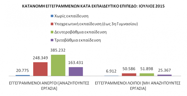 οαεδ