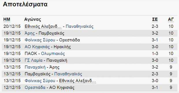 VOLEYBALL-APOTELESMATA