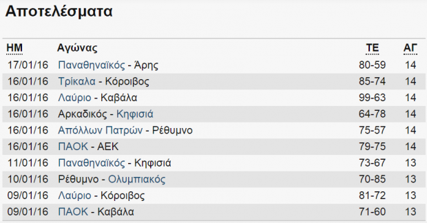 αποτελέσματα α1 17