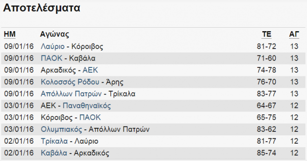 αποτελεσματα α1