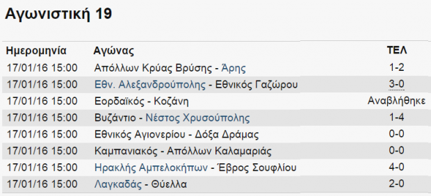 αποτελεσματα γ εθνικής