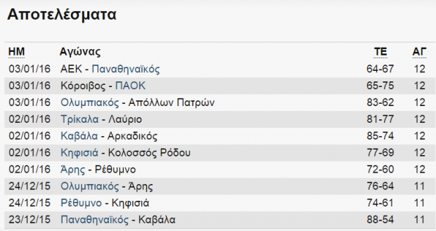 βα1-1