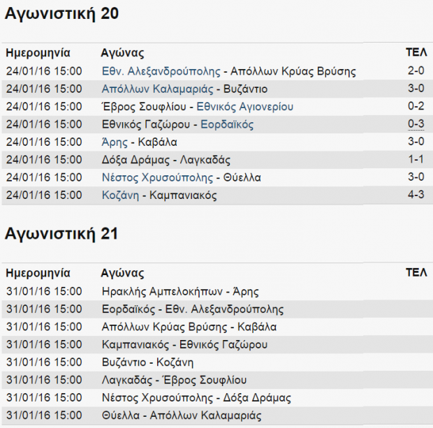 γ' εθνικη αποτελεσματα-προγραμμα