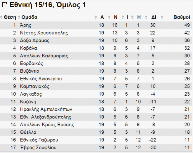 γ εθνικη βαθμολογια
