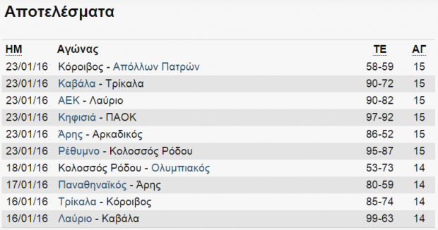 μπασκετ αποτ α1