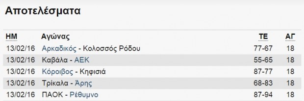 α1 αποτελεσματα 13-2