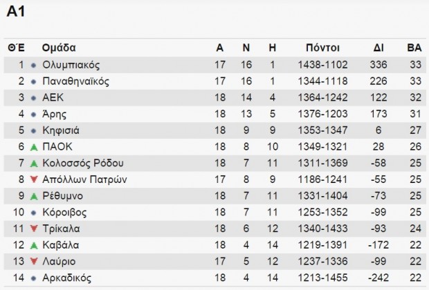 α1 μπασκετ 13-2