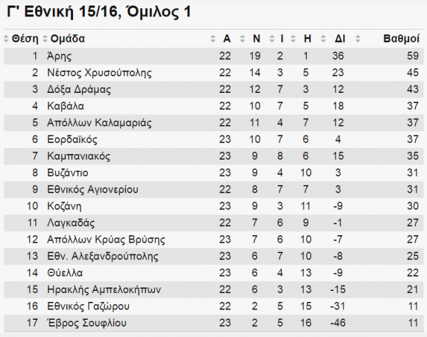 γε1ο
