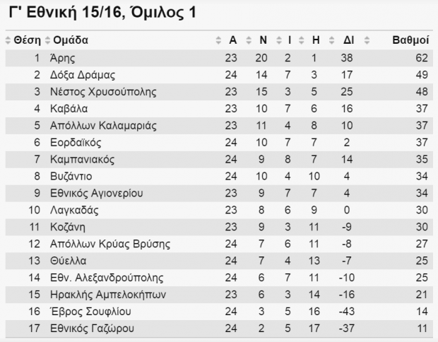 γε1ο14-3