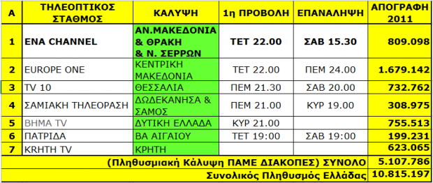 ΚΑΤΑΛΟΓΟΣ ΚΑΝΑΛΙΩΝ