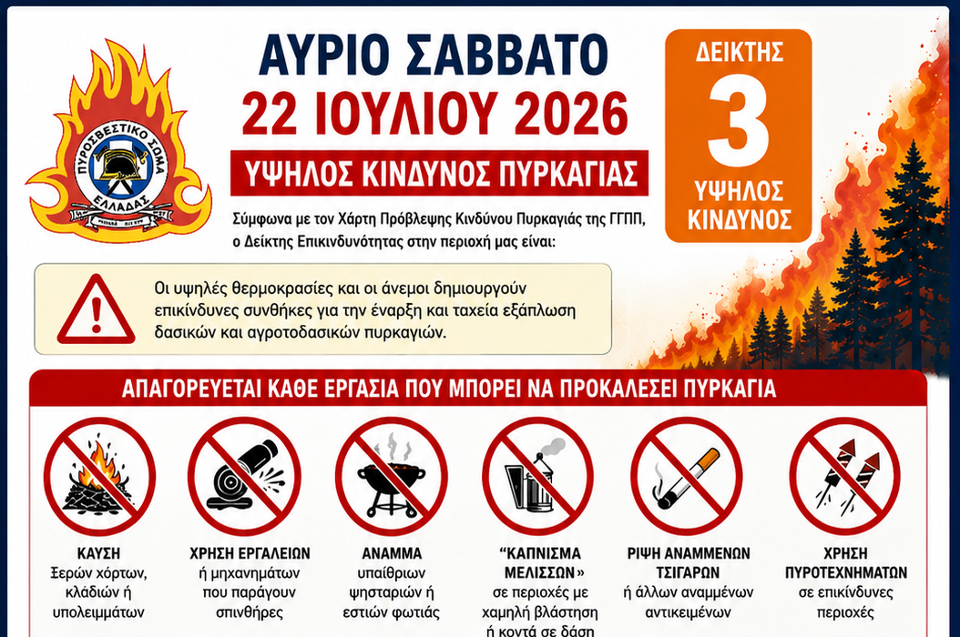 Ενημερωτική αφίσα της Διοίκησης Πυροσβεστικών Υπηρεσιών Ν. Σερρών για τον υψηλό κίνδυνο πυρκαγιάς (Δείκτης 3) στις 22 Ιουλίου 2026, με οδηγίες πρόληψης και μέτρα προστασίας.